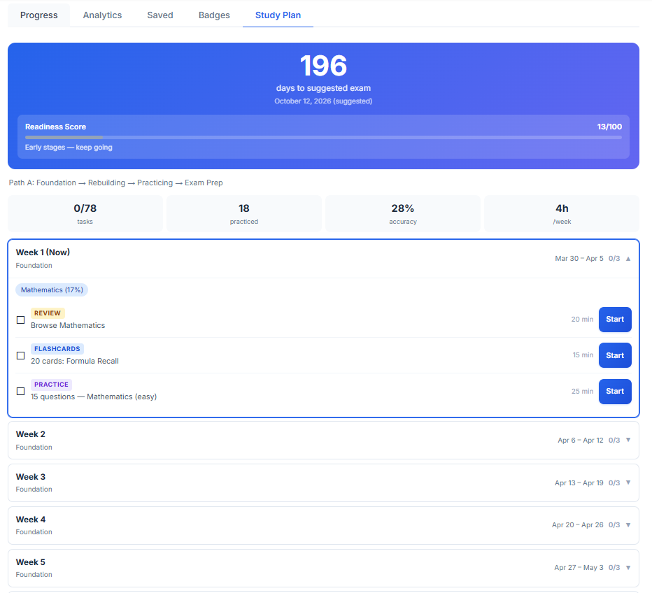 Adaptive study planner showing a personalized weekly schedule