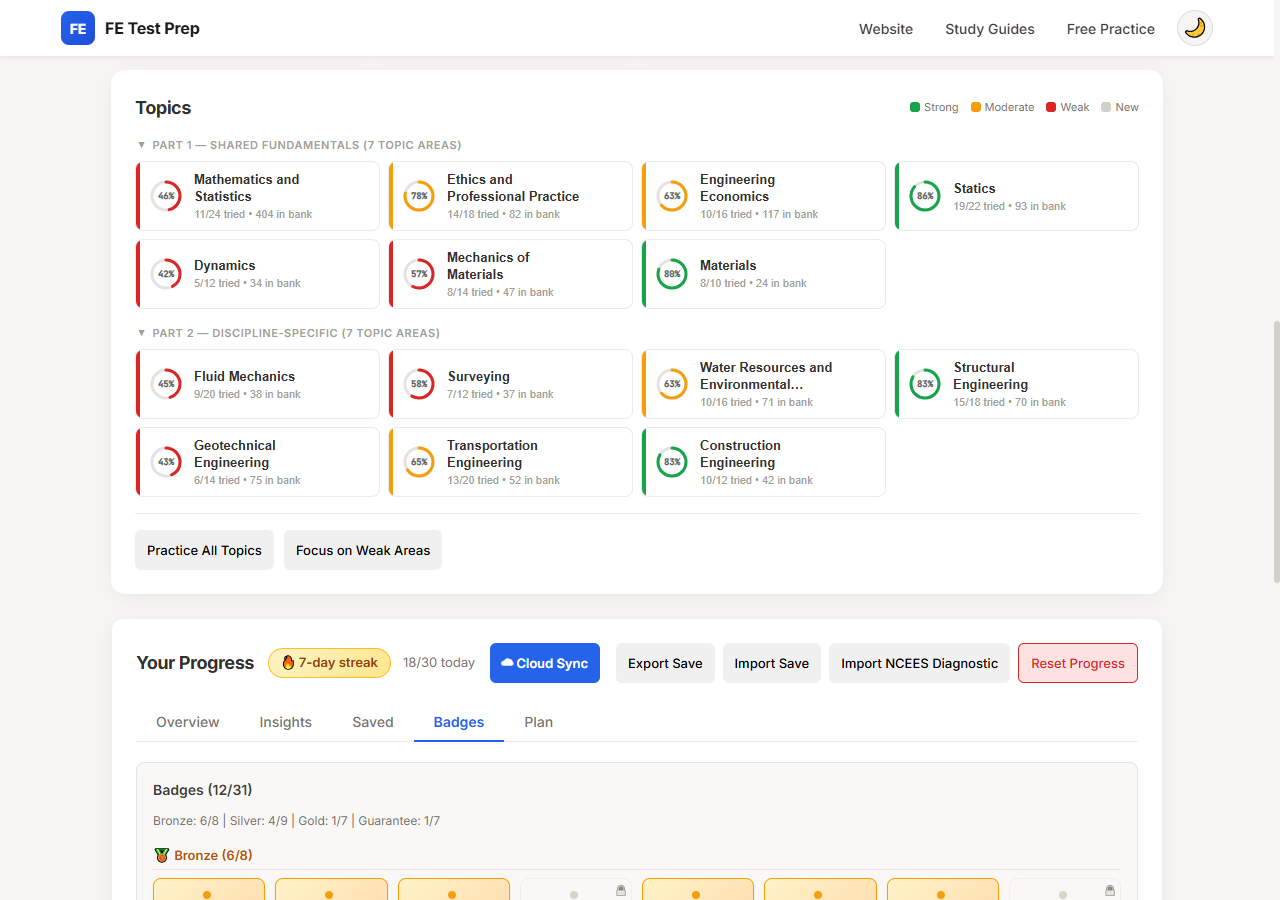 Desktop weak area topic dashboard for FE Part 1 and Part 2